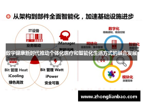 数字健康新时代推动个体化医疗和智能化生活方式的融合发展